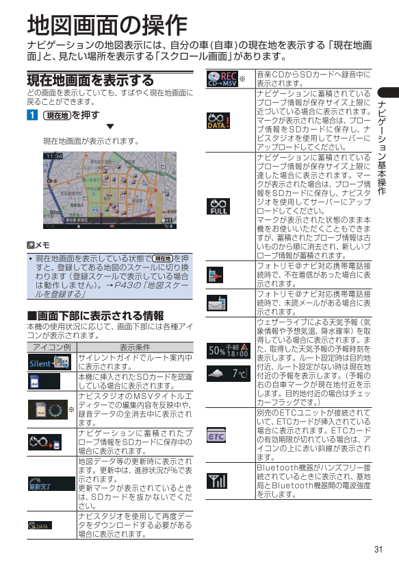 地図操作
